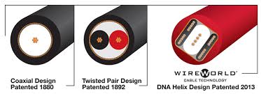 DNA Helix Patent Timeline vs. patents for Coaxial and Twisted Pair cable designs